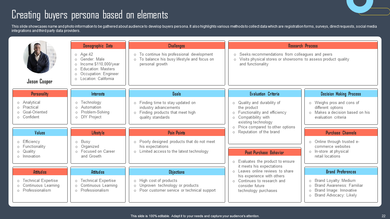 Creating Buyers Persona Based on Elements