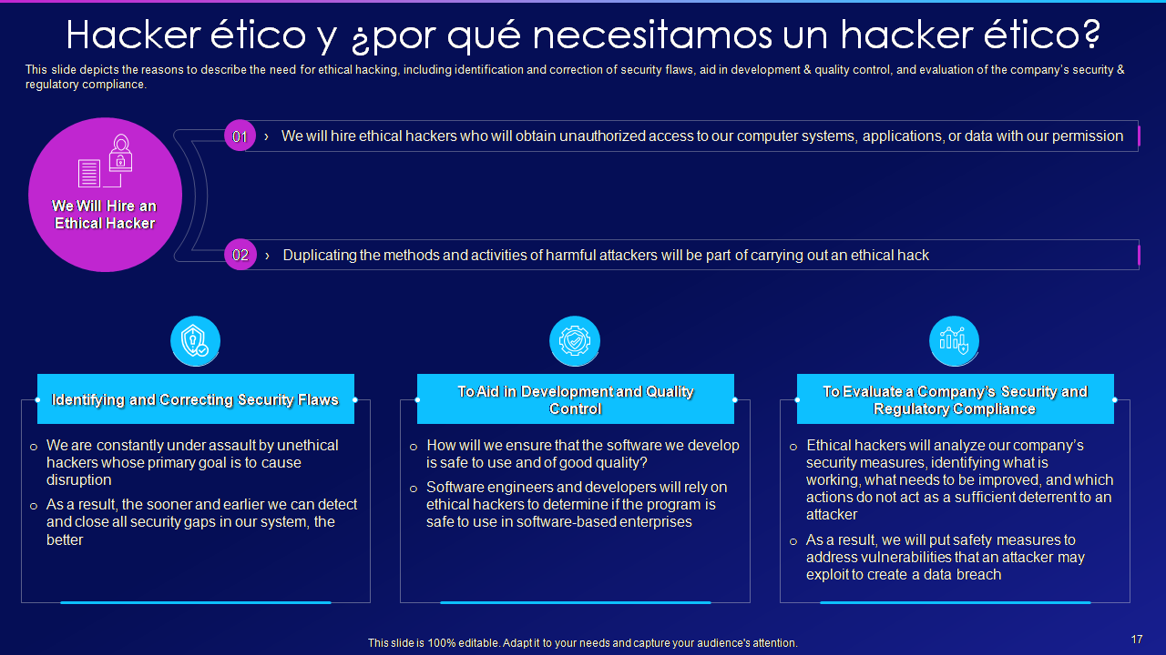 Hacker ético y ¿por qué necesitamos un hacker ético Hacker ético y ¿por qué necesitamos un hacker ético