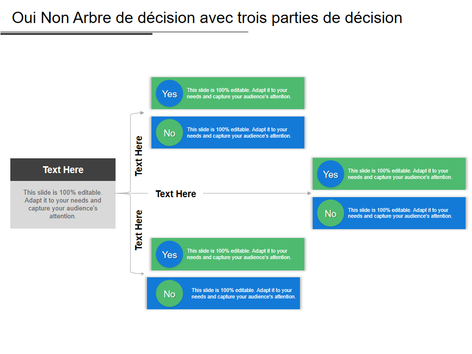 Oui Non Arbre de décision avec trois parties de décision Oui Non Arbre de décision avec trois parties de décision