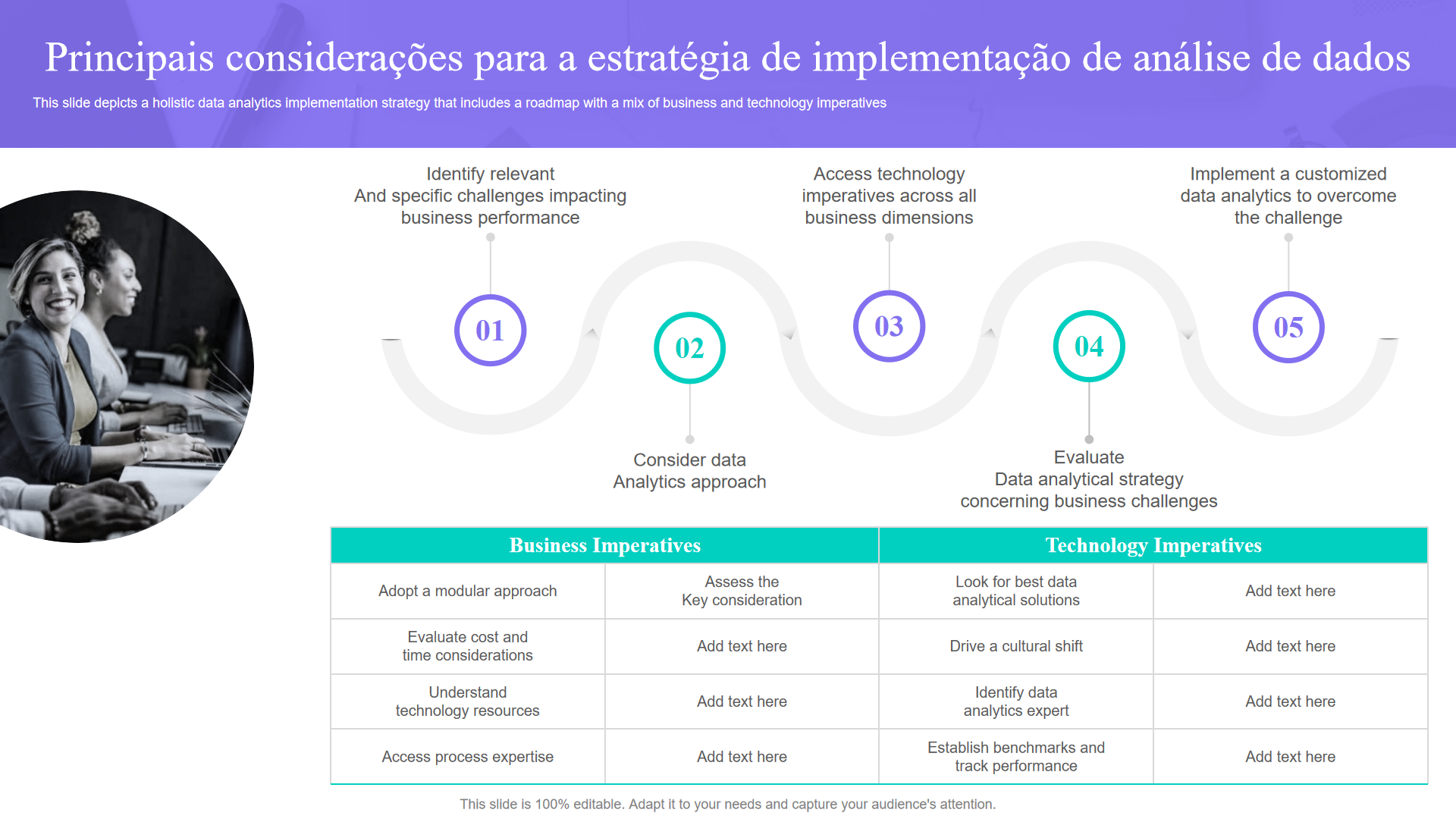 Principais considerações para a estratégia de implementação de análise de dados Principais considerações para a estratégia de implementação de análise de dados