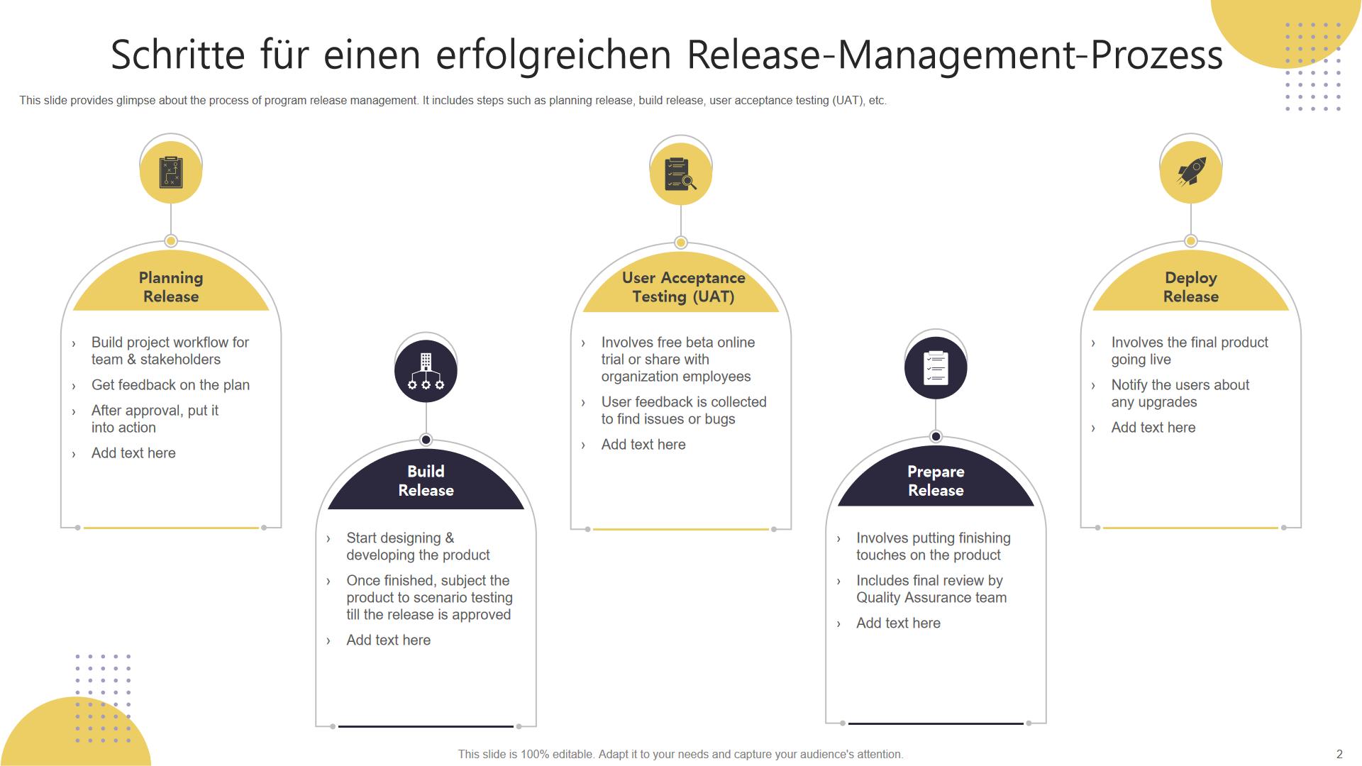 Schritte für einen erfolgreichen Release-Management-Prozess Schritte für einen erfolgreichen Release-Management-Prozess