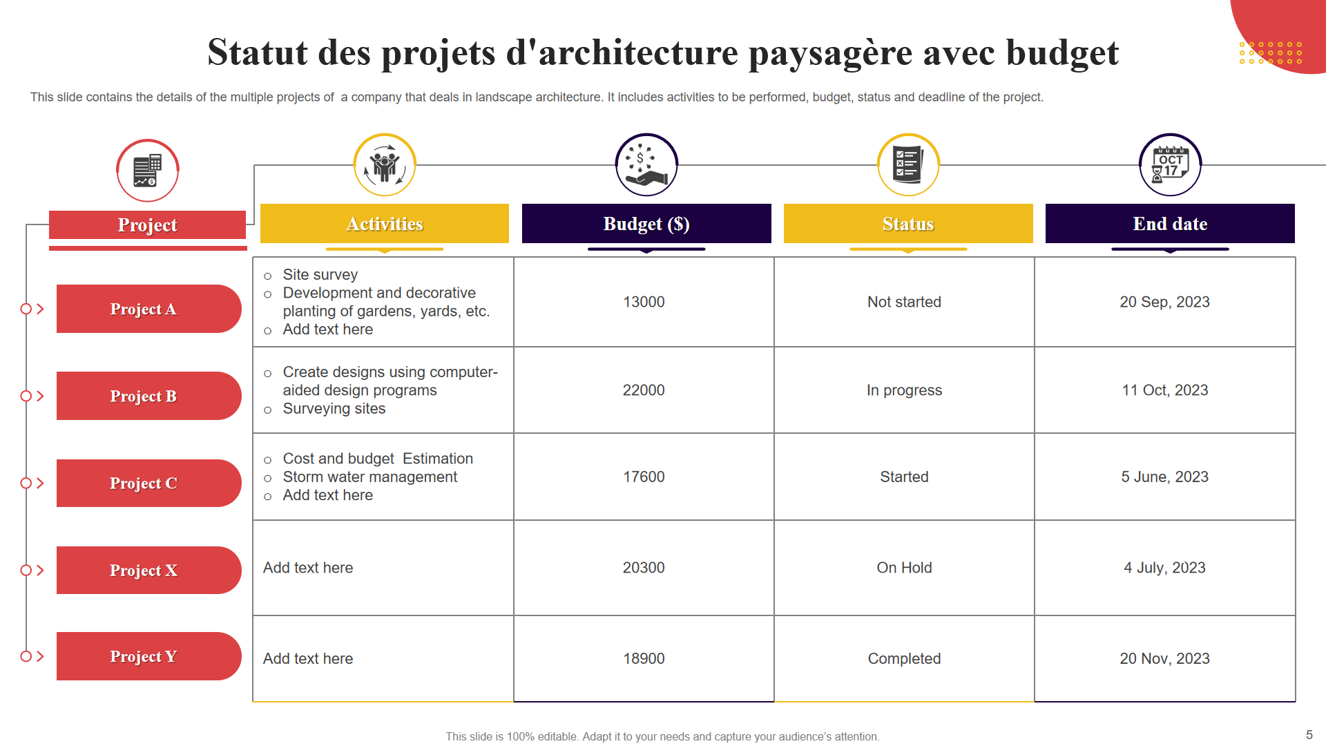 Statut des projets d'architecture paysag&egrave;re avec budget