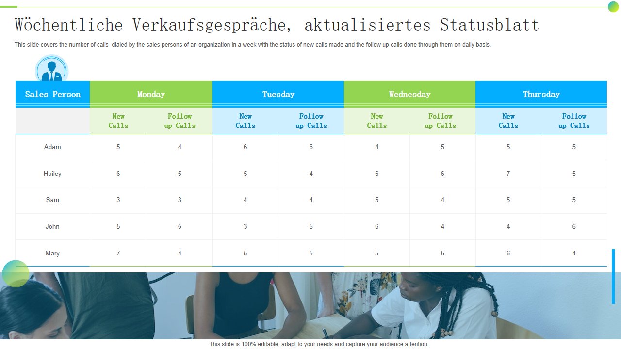 W&ouml;chentliche Verkaufsgespr&auml;che, aktualisiertes Statusblatt