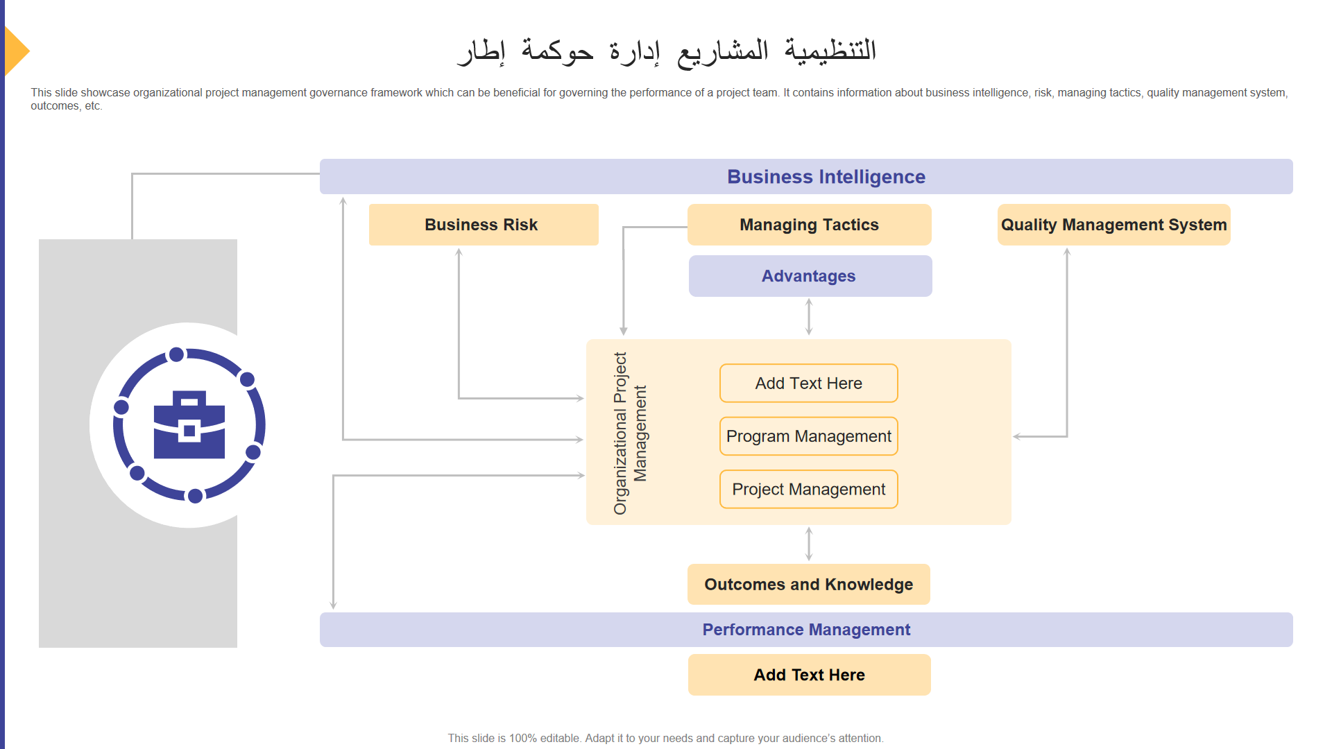 إطار حوكمة إدارة المشاريع التنظيمية إطار حوكمة إدارة المشاريع التنظيمية