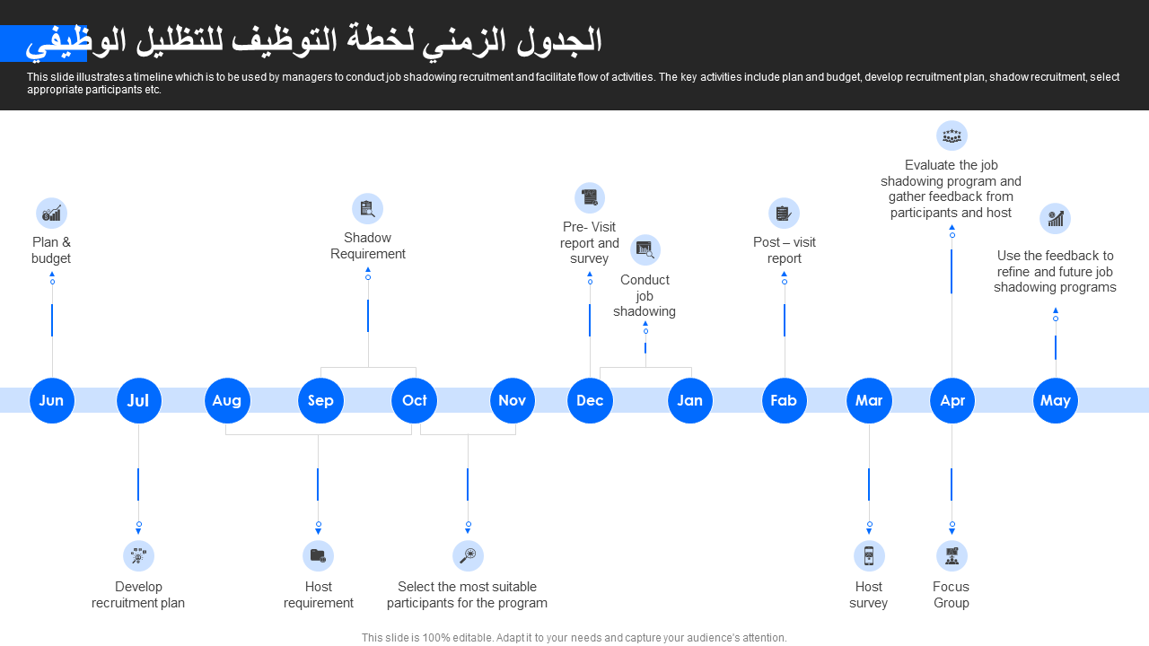 الجدول الزمني لخطة التوظيف للتظليل الوظيفي الجدول الزمني لخطة التوظيف للتظليل الوظيفي