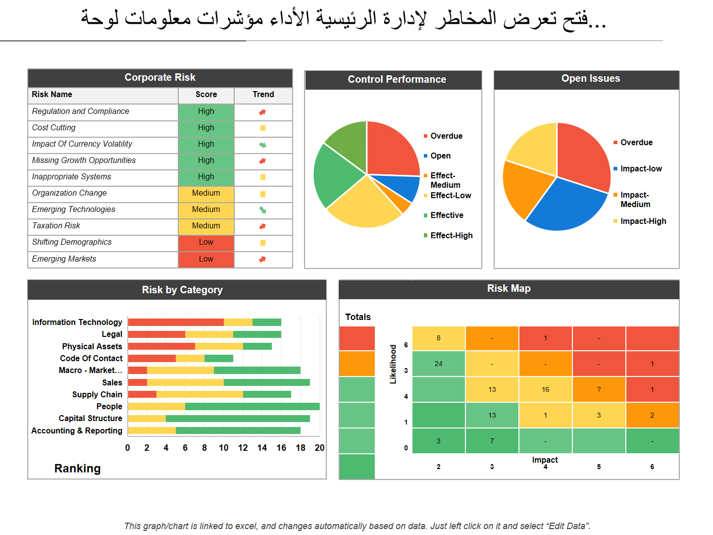لوحة معلومات مؤشرات الأداء الرئيسية لإدارة المخاطر تعرض فتح.. لوحة معلومات مؤشرات الأداء الرئيسية لإدارة المخاطر تعرض فتح..