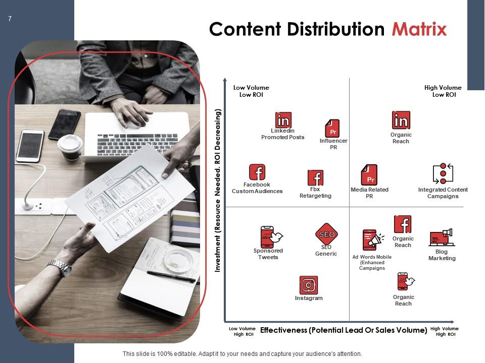 Content Distribution Matrix
