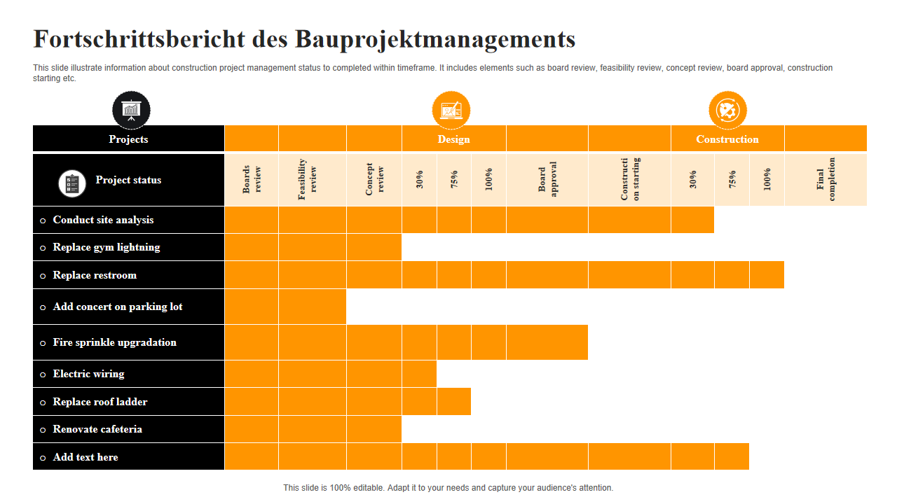 Fortschrittsbericht des Bauprojektmanagements Fortschrittsbericht des Bauprojektmanagements