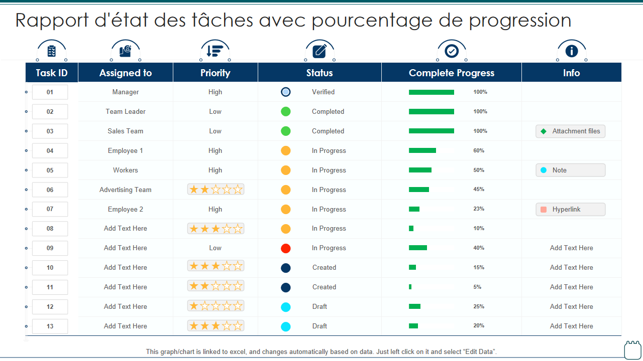 Rapport d'&eacute;tat des t&acirc;ches avec pourcentage de progression