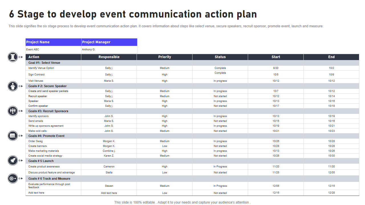6 Stage to develop event communication action plan