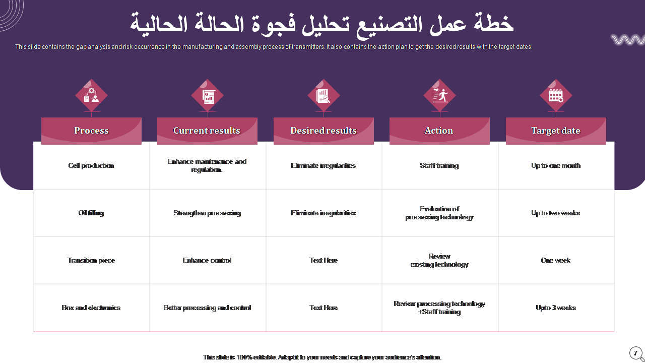  خطة عمل التصنيع تحليل فجوة الحالة الحالية