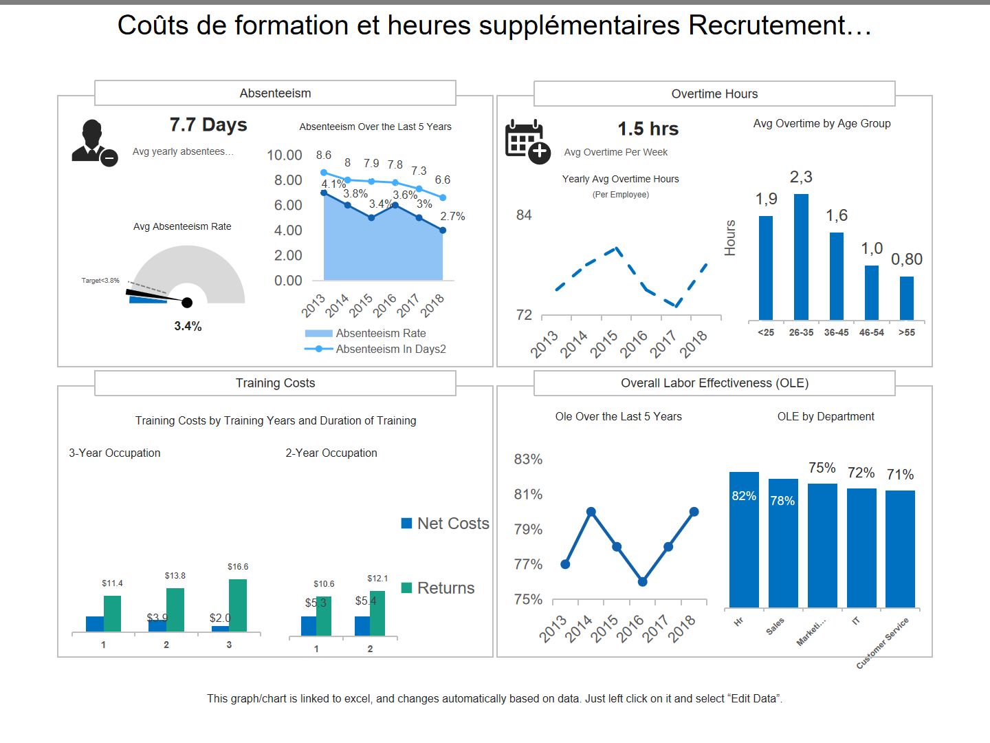 Coûts de formation et heures supplémentaires Recrutement… Coûts de formation et heures supplémentaires Recrutement…