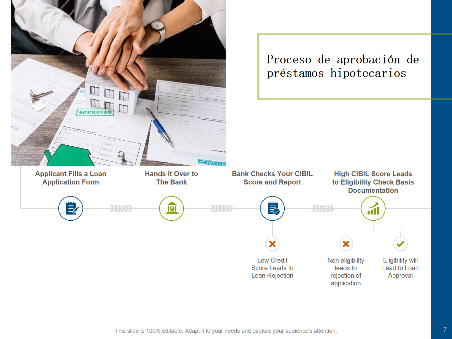 Proceso de aprobaci&oacute;n de pr&eacute;stamos hipotecarios