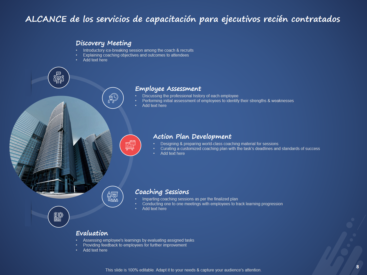 ALCANCE de los servicios de capacitaci&oacute;n para ejecutivos reci&eacute;n contratados