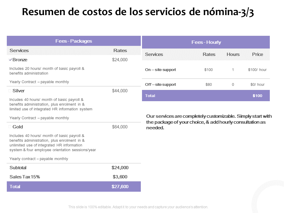  Resumen de costos de los servicios