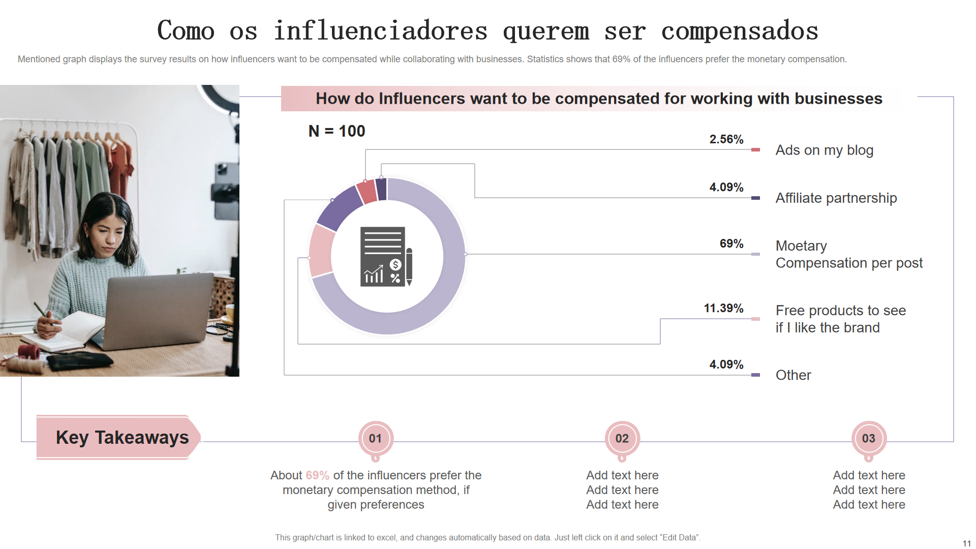  Como os influenciadores querem ser compensados