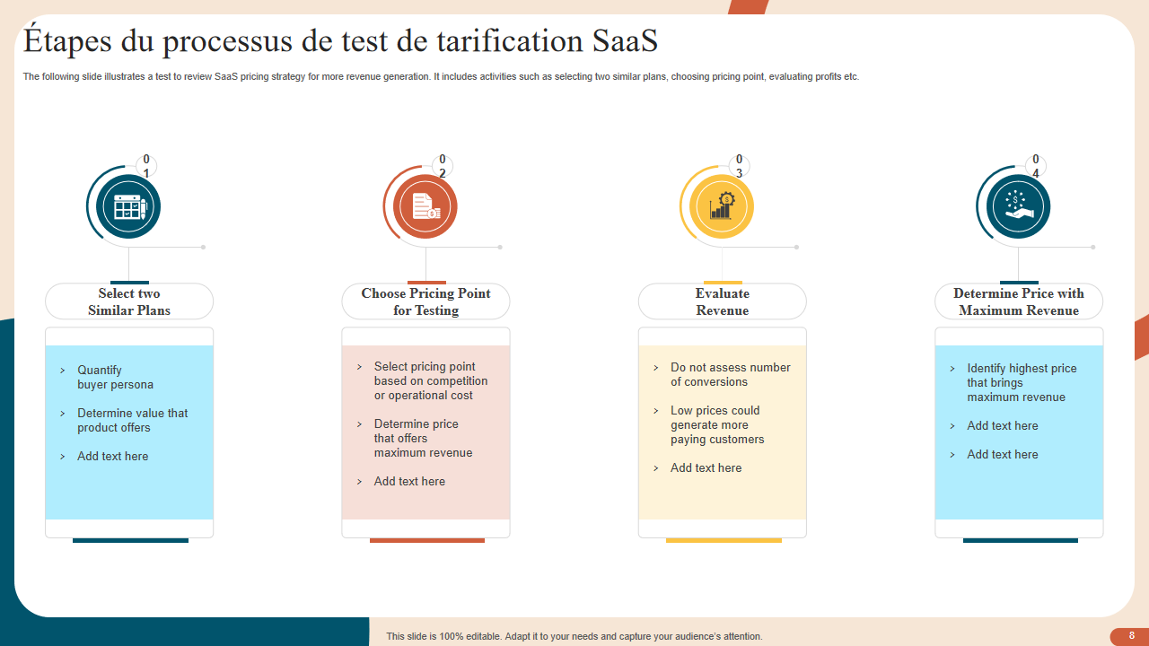 &Eacute;tapes du processus de test de tarification SaaS