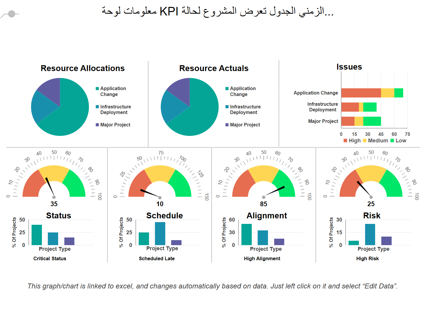لوحة معلومات KPI لحالة المشروع تعرض الجدول الزمني.. لوحة معلومات KPI لحالة المشروع تعرض الجدول الزمني..