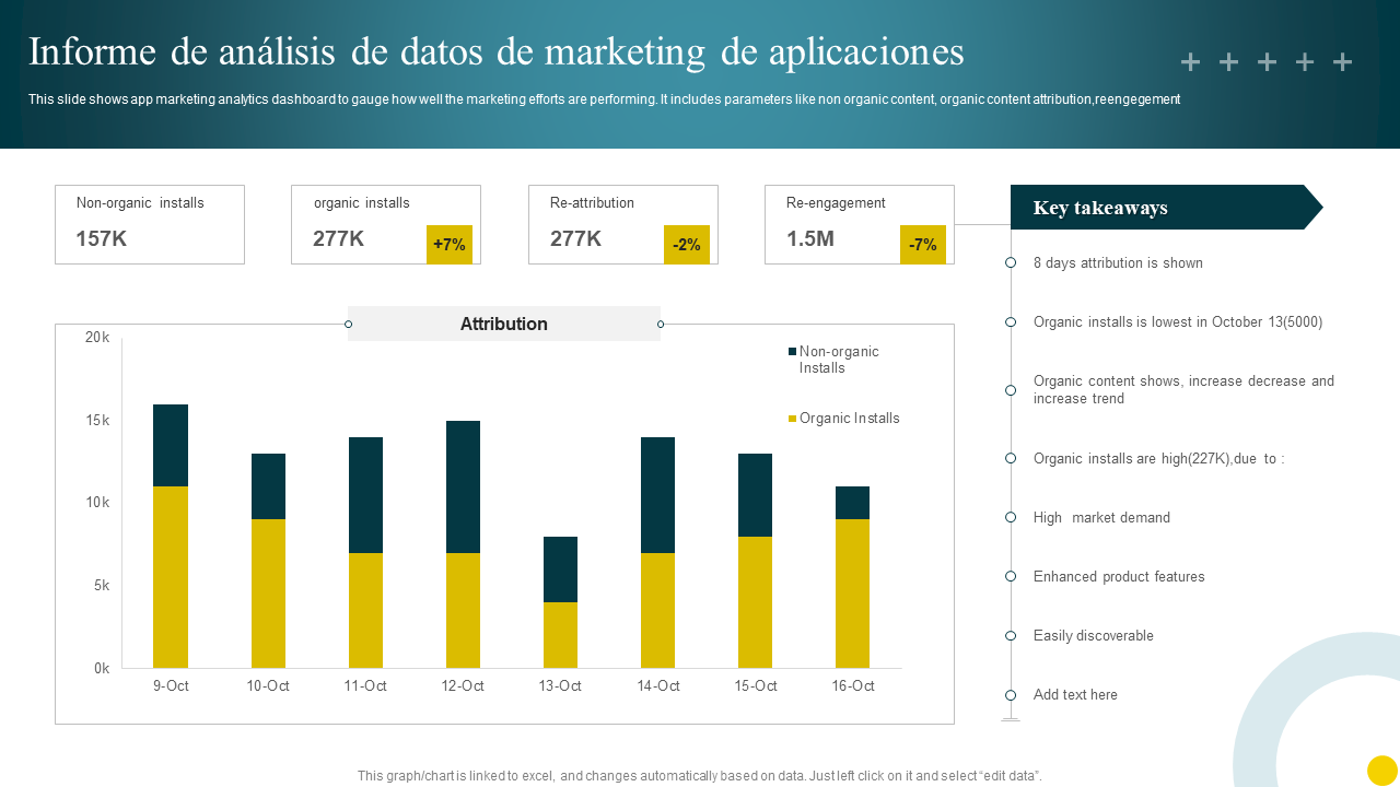 Informe de an&aacute;lisis de datos de marketing de aplicaciones