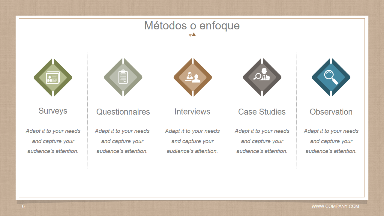 M&eacute;todos o enfoque