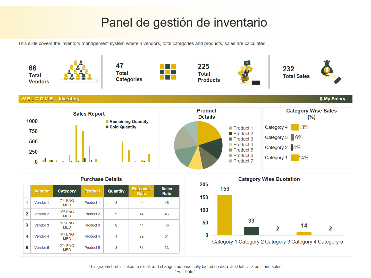 Panel de gestión de inventario Panel de gestión de inventario