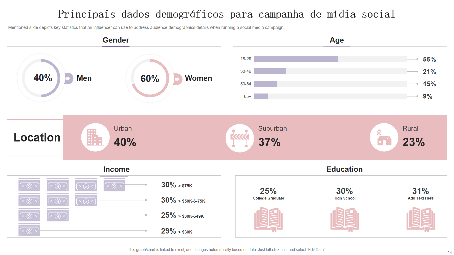 rincipais dados demogr&aacute;ficos para campanha de m&iacute;dia social