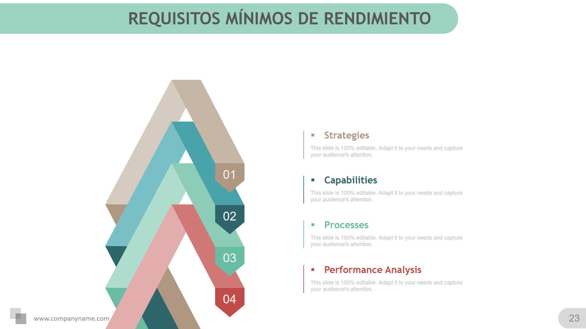 REQUISITOS M&Iacute;NIMOS DE RENDIMIENTO