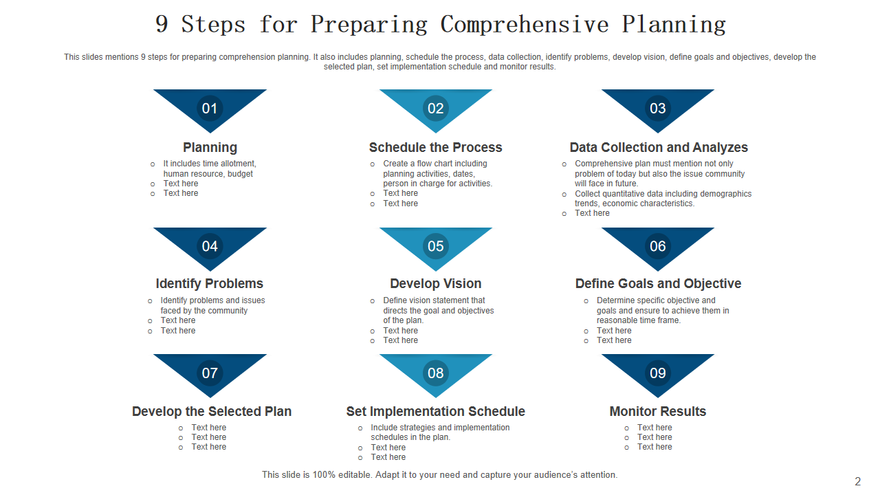 9 Steps for Preparing Comprehensive Planning