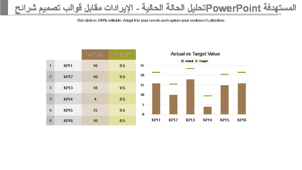  تحليل الحالة الحالية - الإيرادات مقابل قوالب تصميم شرائح PowerPoint المستهدفة