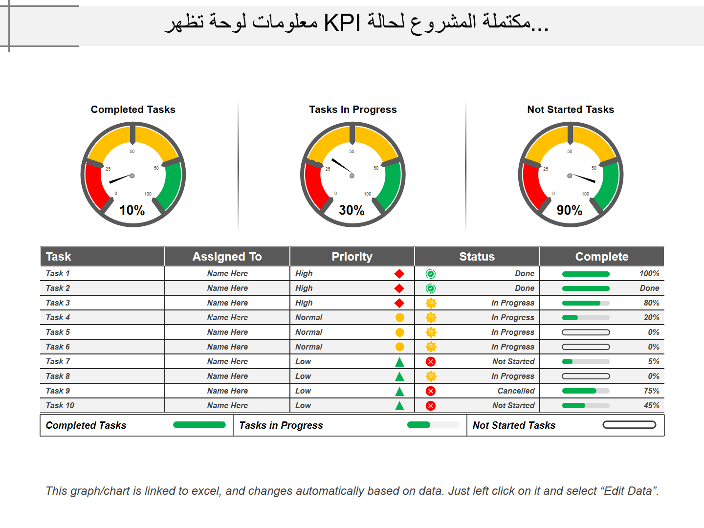 تظهر لوحة معلومات KPI لحالة المشروع مكتملة.. تظهر لوحة معلومات KPI لحالة المشروع مكتملة..
