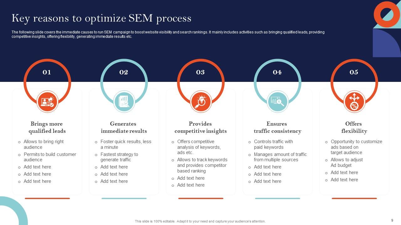 Key Reasons to Optimize SEM Process