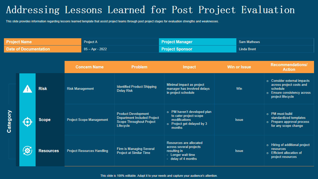 Addressing Lessons Learned for Post Project Evaluation
