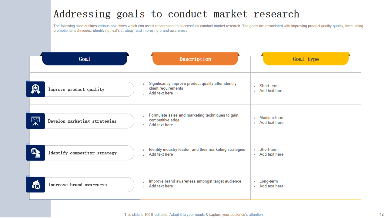 Addressing goals to conduct market research