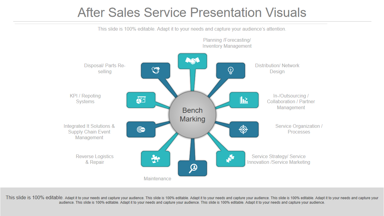 After Sales Service Presentation Visuals