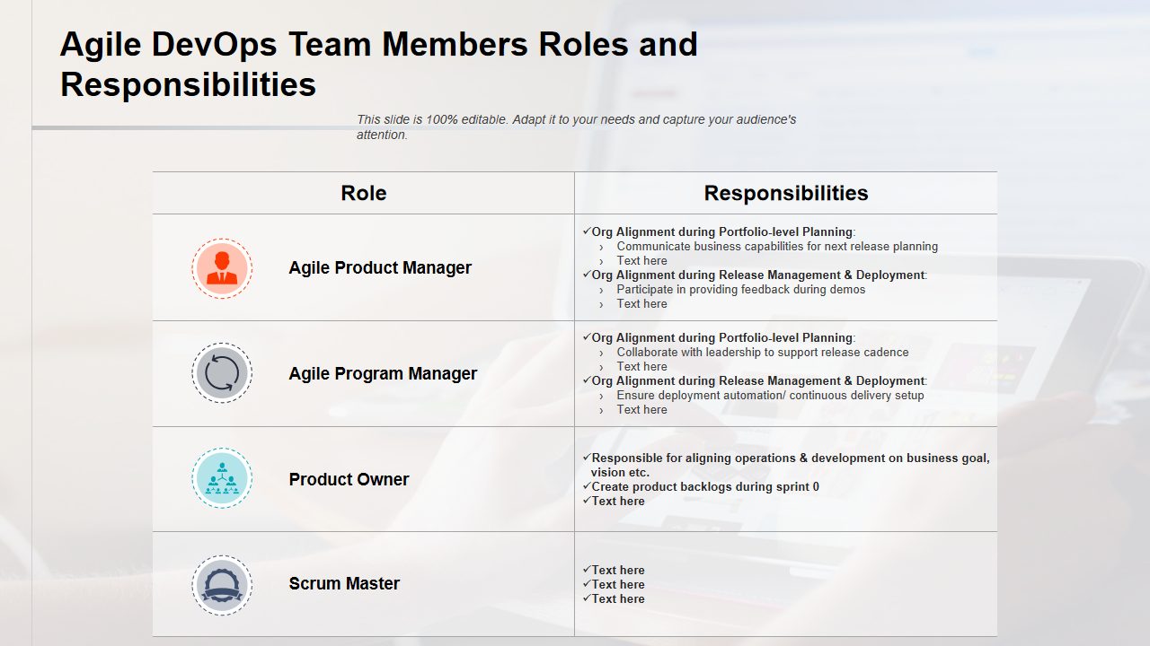 Agile DevOps Team Members Roles and Responsibilities