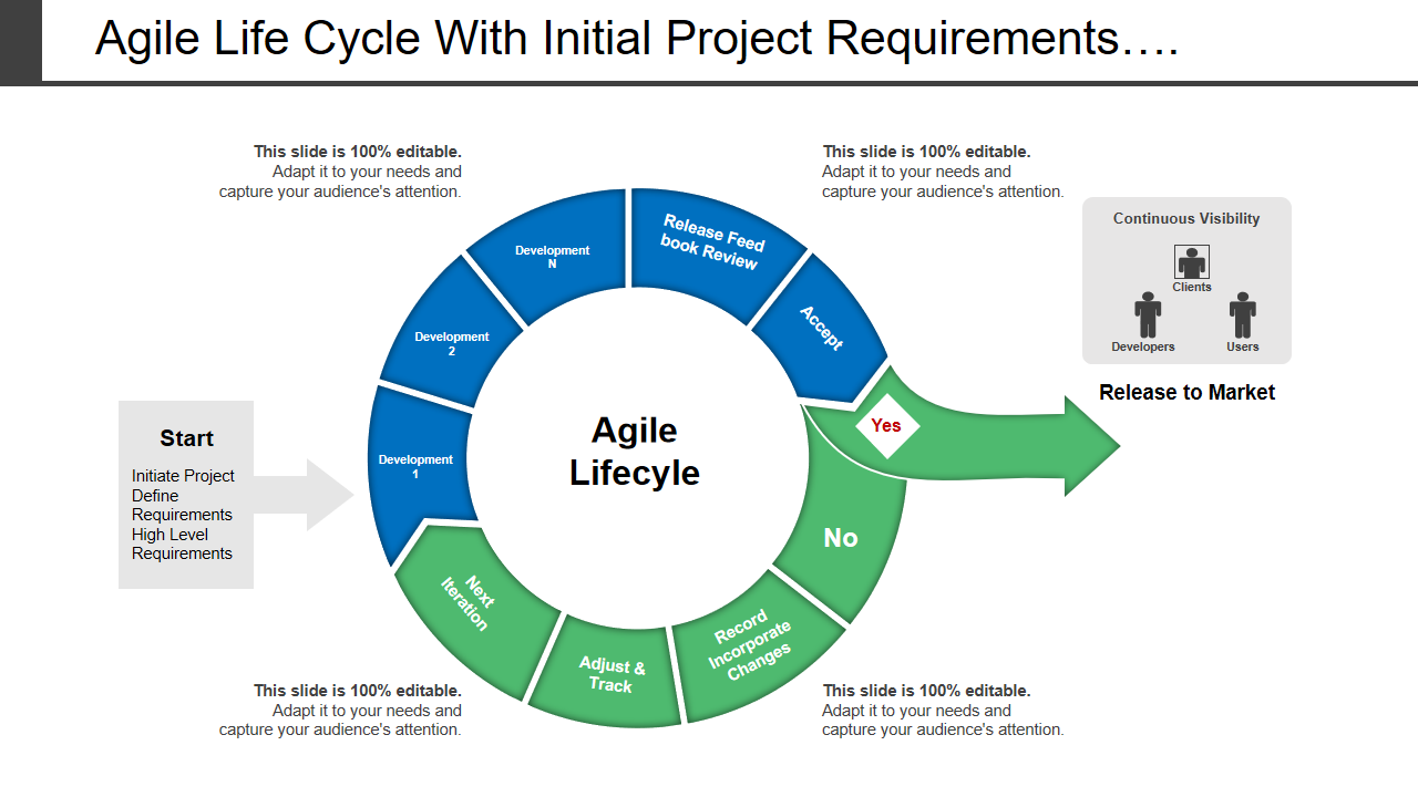 Agile Life Cycle With Initial Project Requirements….