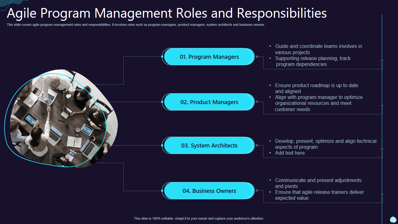 Agile Program Management Roles and Responsibilities