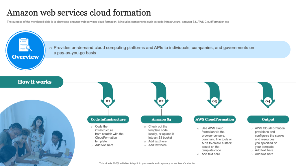 Amazon Web Services Cloud Formation Template