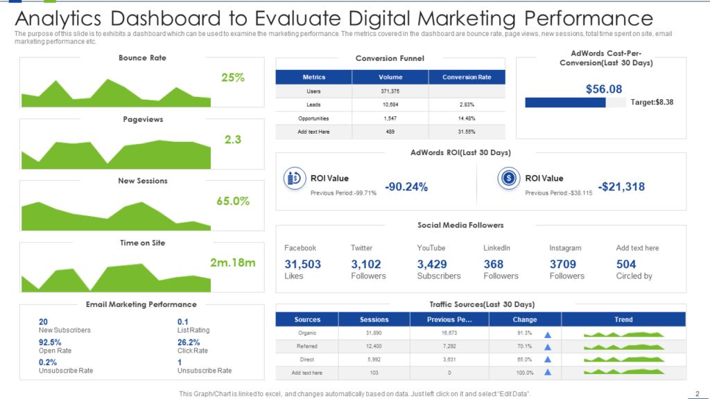 Analytics Dashboard for Evaluating Digital Marketing Performance Template