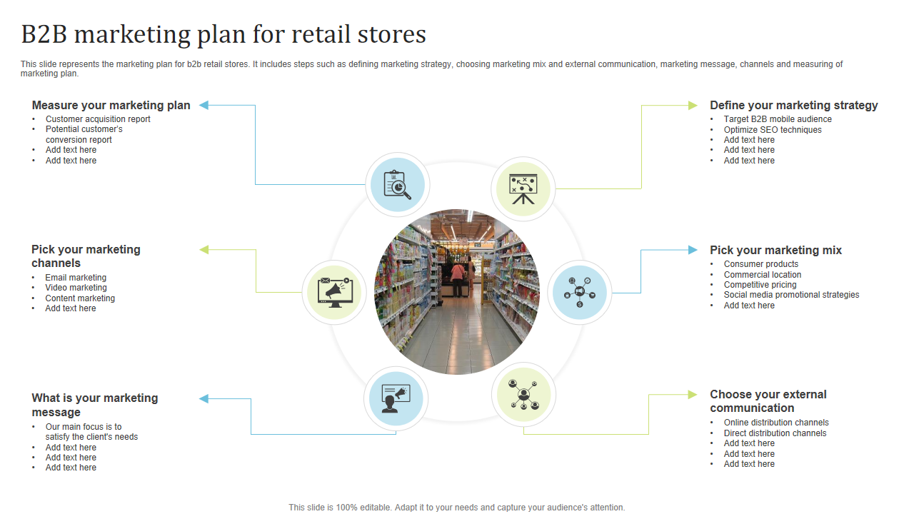 B2B marketing plan for retail stores