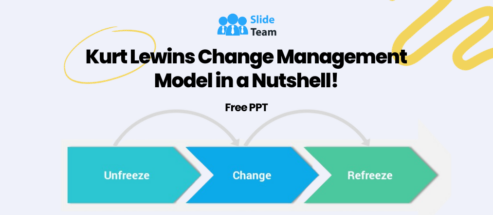 Kurt Lewin's Change Management Model in a Nutshell- With Free PPT!