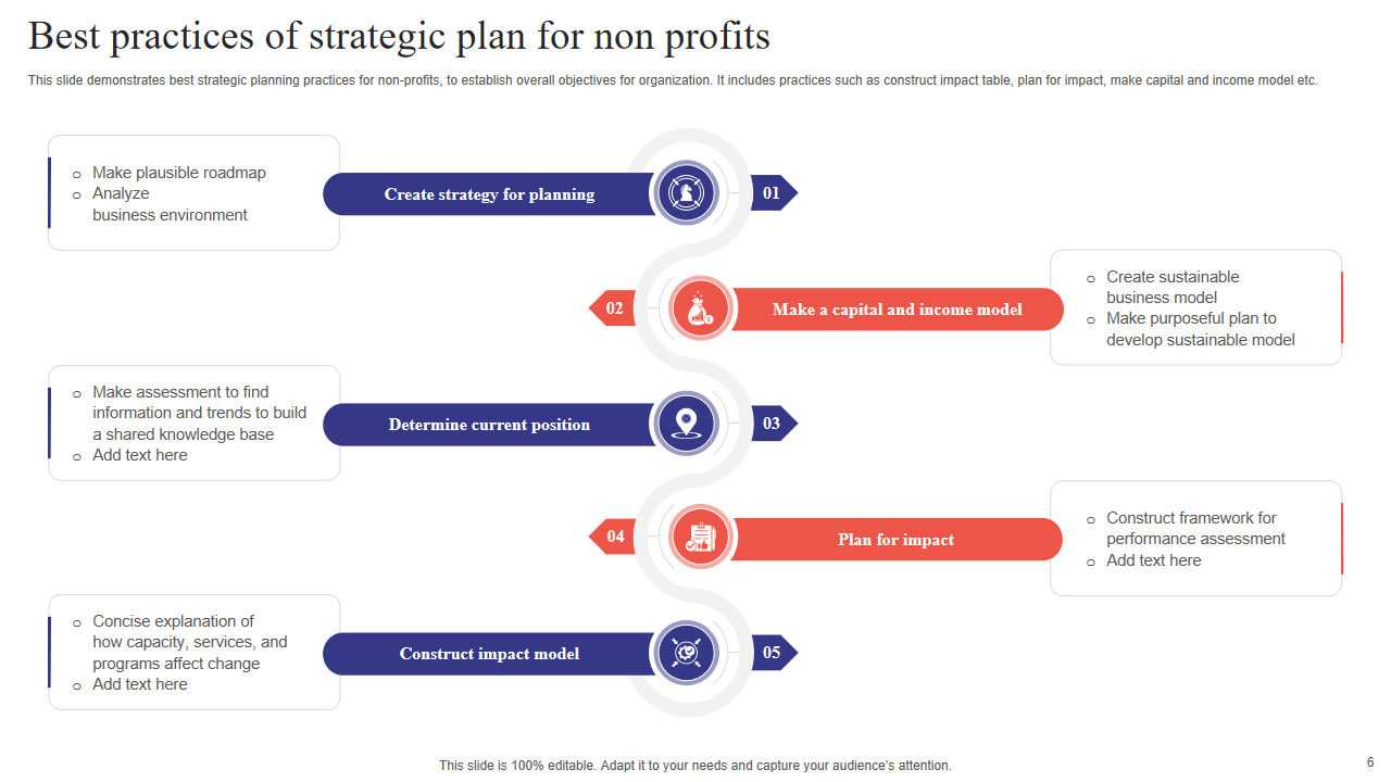 Best practices of strategic plan for non profits