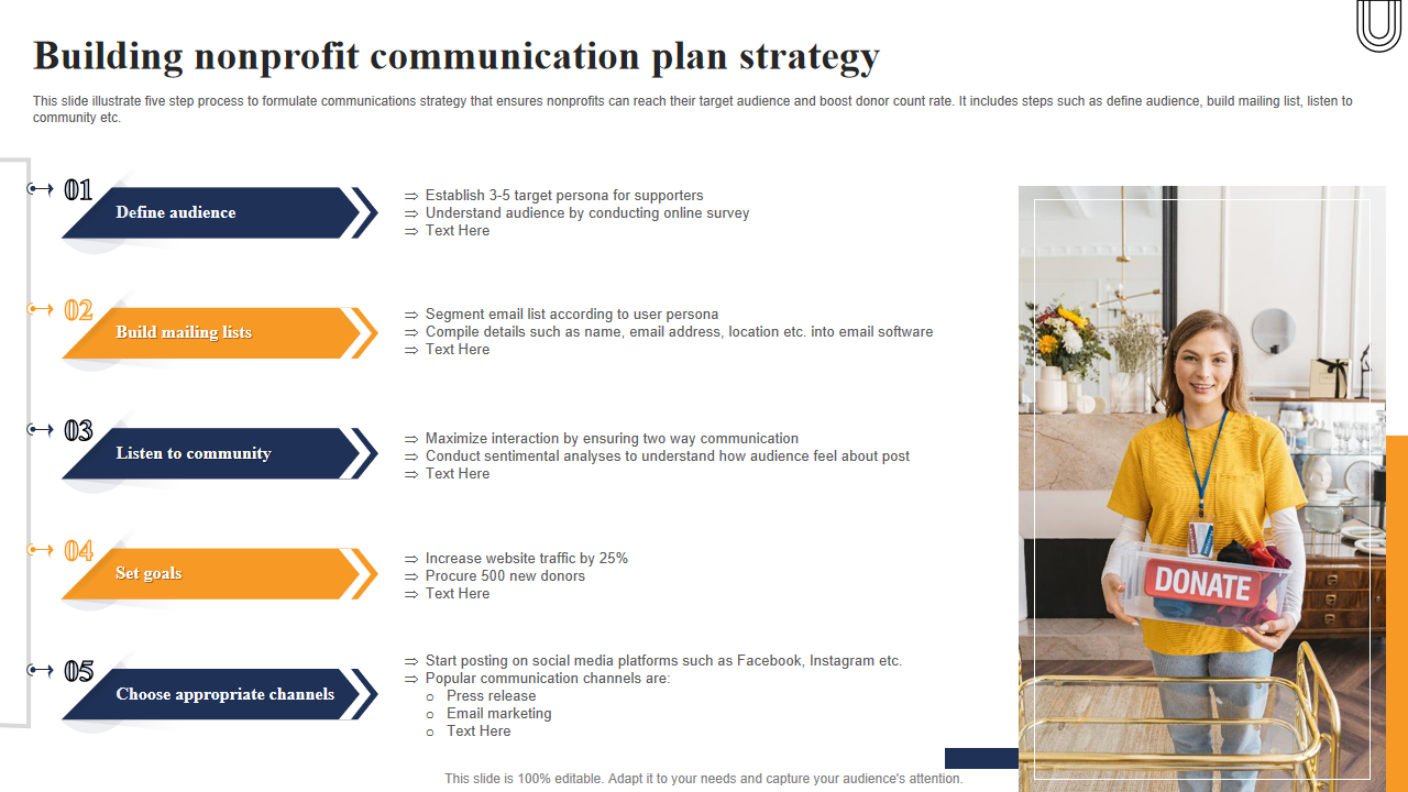 Building nonprofit communication plan strategy