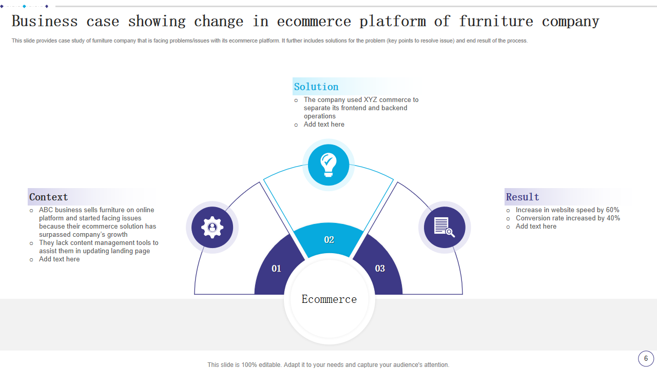 Business case showing change in ecommerce platform of furniture company