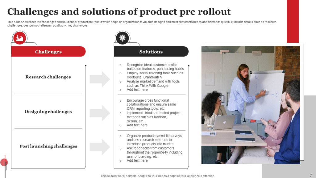 Challenges and Solutions of a Product Pre-rollout Plan Template