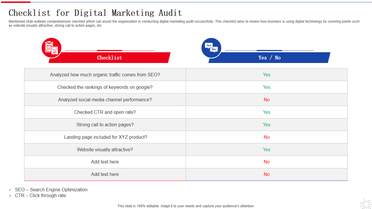 Checklist for Digital Marketing Audit