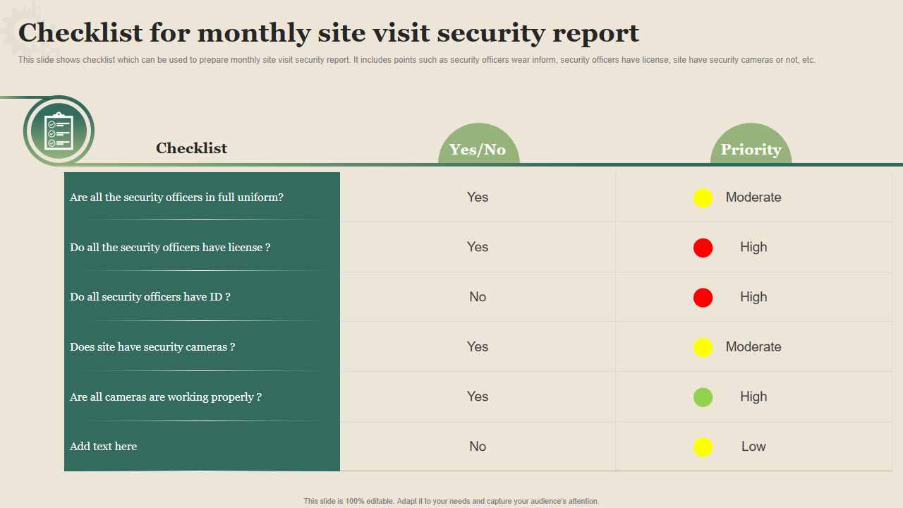 Checklist for monthly site visit security report