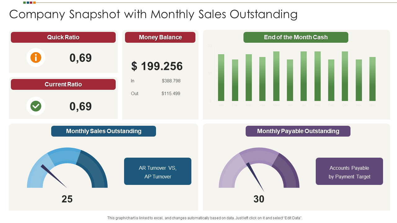 Company Snapshot with Monthly Sales Outstanding