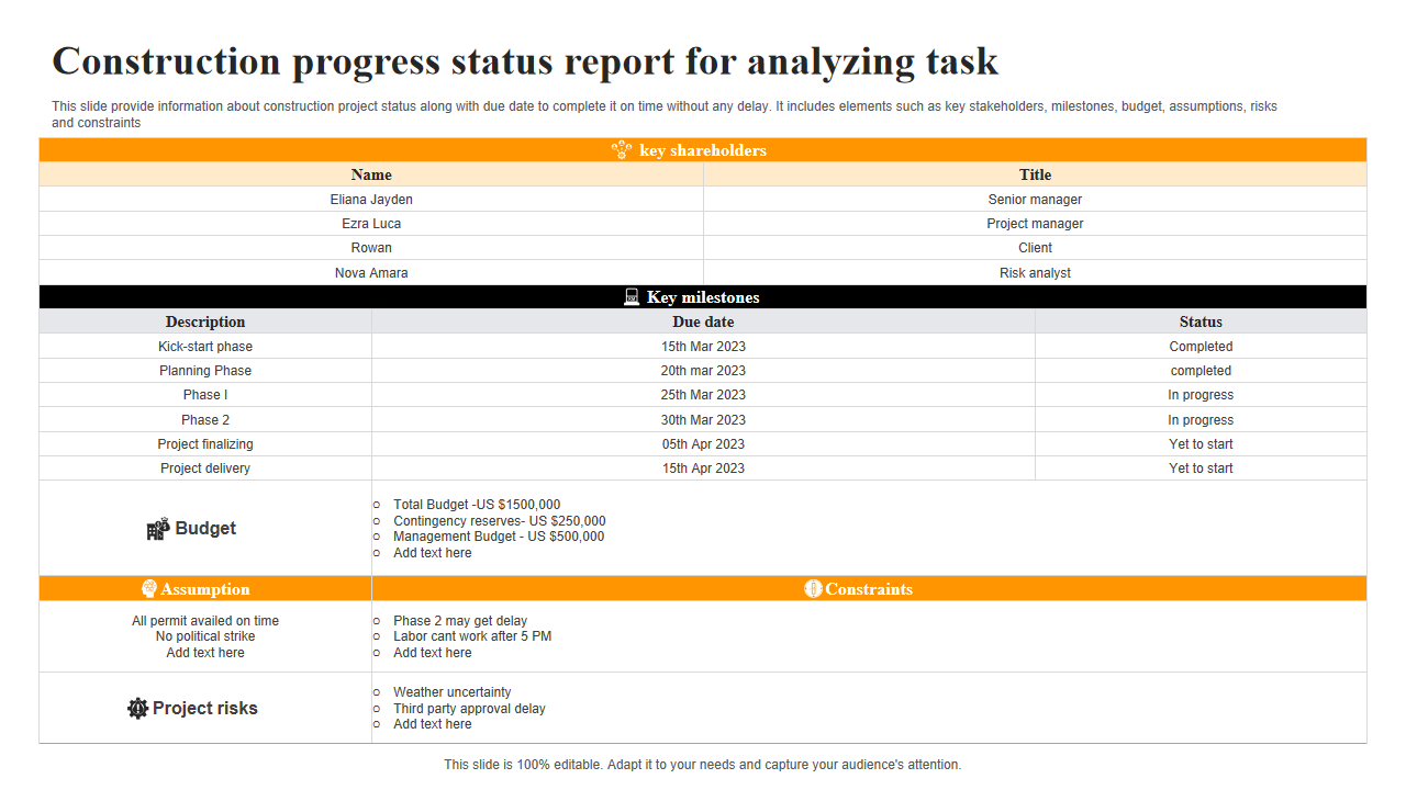 Construction progress status report for analyzing task