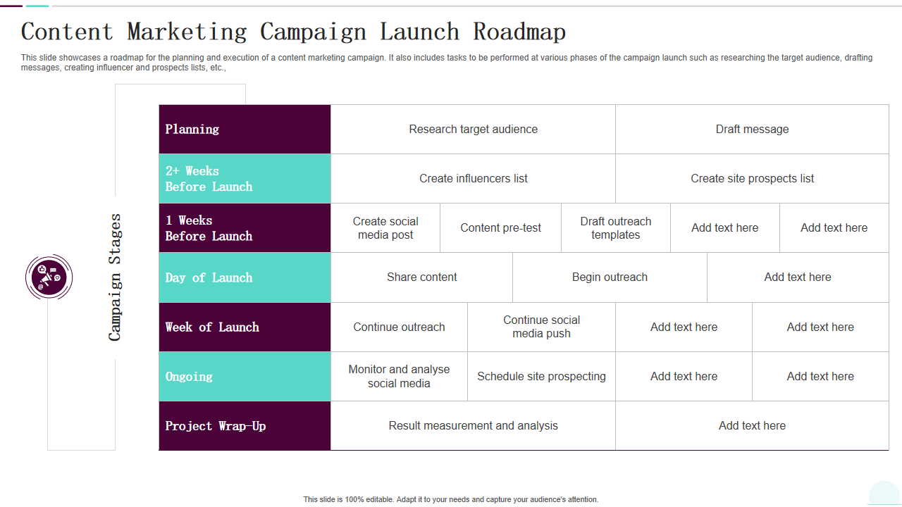 Content Marketing Campaign Launch Roadmap